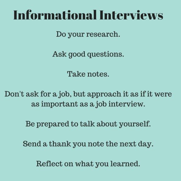 Poster of what to do before, during and after an informational interview