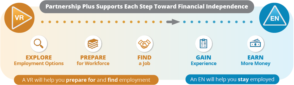 complex diagram of Employment Network